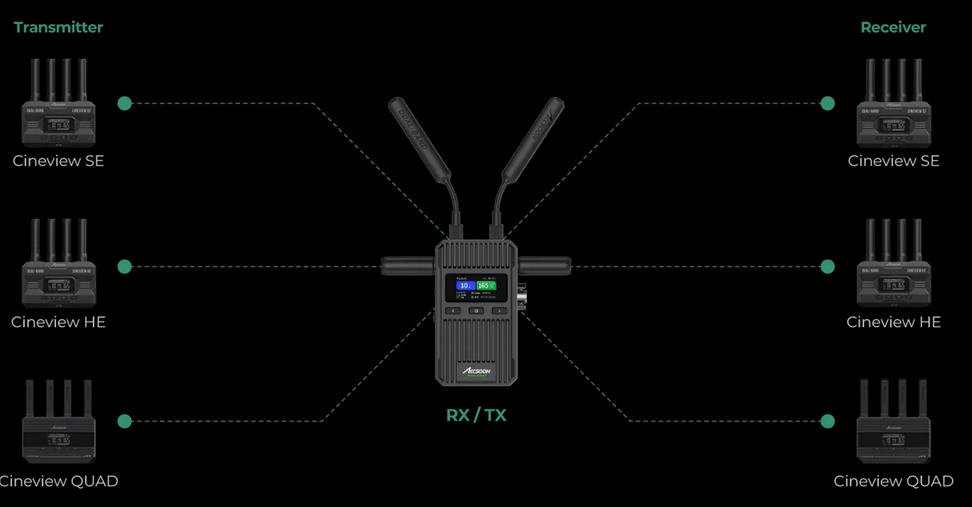 Accsoon CineView 2 SDI 1500ft range 1080P wireless video 