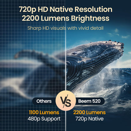 Portronics Beem 520 Smart LED Projector with Built-in Stand, Supports 1080p, 2200 Lumens, Ceiling Mountable, Bluetooth & Wi-Fi, Auto Keystone, 720p HD Native, 3W Speaker, Adjustable Height & Angle